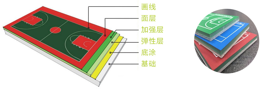 硅PU球場(chǎng)